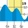 Boston Harbor tide chart for Tuesday, March 19, 2024