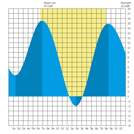 Boston Harbor tide chart for Wednesday, April 10, 2024