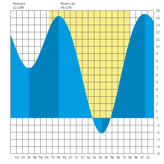Boston Harbor tide chart for Friday, April 12, 2024