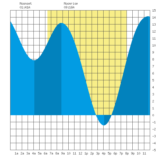 Boston Harbor tide chart for Saturday, April 13, 2024