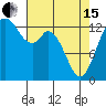 Boston Harbor tide chart for Monday, April 15, 2024