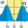 Boston Harbor tide chart for Tuesday, April 23, 2024