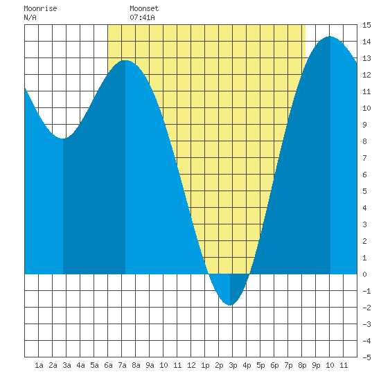 Boston Harbor tide chart for Saturday, April 27, 2024