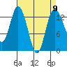 Boston Harbor tide chart for Tuesday, April 9, 2024