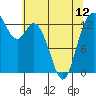Boston Harbor tide chart for Sunday, May 12, 2024