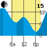 Boston Harbor tide chart for Wednesday, May 15, 2024