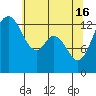 Boston Harbor tide chart for Thursday, May 16, 2024