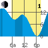 Boston Harbor tide chart for Wednesday, May 1, 2024
