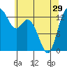 Boston Harbor tide chart for Wednesday, May 29, 2024