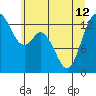 Boston Harbor tide chart for Wednesday, June 12, 2024