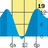 Boston Harbor tide chart for Wednesday, June 19, 2024