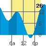 Boston Harbor tide chart for Wednesday, June 26, 2024