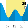 Boston Harbor tide chart for Saturday, June 29, 2024