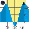 Boston Harbor tide chart for Thursday, June 6, 2024