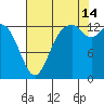 Boston Harbor tide chart for Wednesday, August 14, 2024