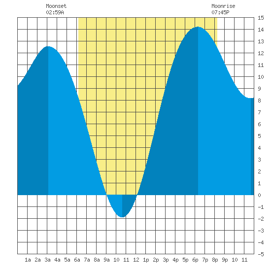 Boston Harbor tide chart for Saturday, August 17, 2024