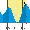 Boston Harbor tide chart for Tuesday, August 6, 2024