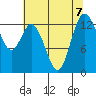 Boston Harbor tide chart for Wednesday, August 7, 2024