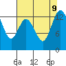 Boston Harbor tide chart for Friday, August 9, 2024