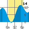 Boston Harbor tide chart for Saturday, September 14, 2024