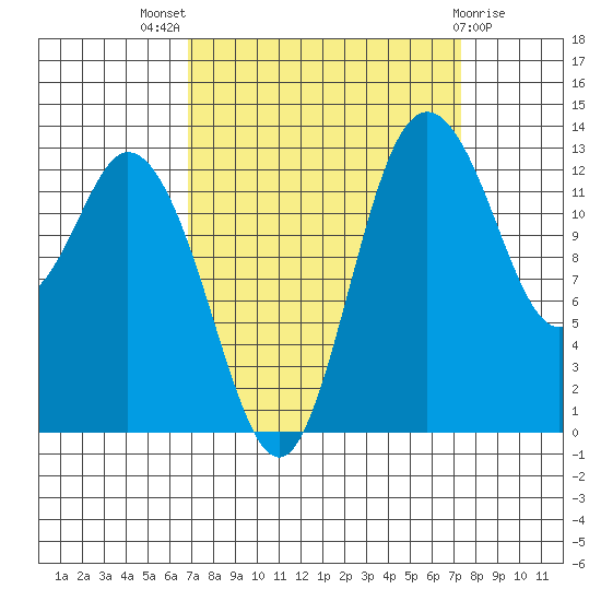 Boston Harbor tide chart for Monday, September 16, 2024
