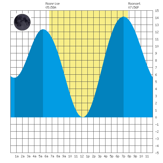 Boston Harbor tide chart for Monday, September 2, 2024