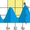 Boston Harbor tide chart for Friday, September 6, 2024