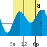 Boston Harbor tide chart for Sunday, September 8, 2024
