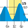 Boston Harbor tide chart for Tuesday, October 15, 2024