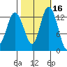 Boston Harbor tide chart for Wednesday, October 16, 2024