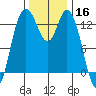 Boston Harbor tide chart for Saturday, November 16, 2024