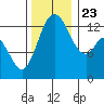 Boston Harbor tide chart for Saturday, November 23, 2024