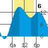 Boston Harbor tide chart for Wednesday, November 6, 2024