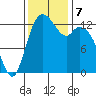 Boston Harbor tide chart for Thursday, November 7, 2024