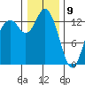 Boston Harbor tide chart for Thursday, January 9, 2025