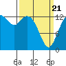 Boston Harbor tide chart for Friday, March 21, 2025