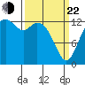 Boston Harbor tide chart for Saturday, March 22, 2025