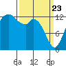 Boston Harbor tide chart for Sunday, March 23, 2025