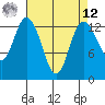 Boston Harbor tide chart for Saturday, April 12, 2025