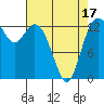 Boston Harbor tide chart for Thursday, April 17, 2025