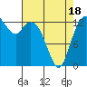 Boston Harbor tide chart for Friday, April 18, 2025