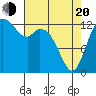 Boston Harbor tide chart for Sunday, April 20, 2025