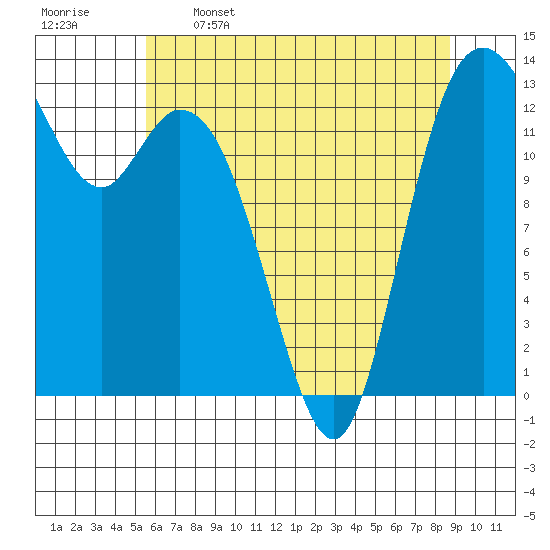 Boston Harbor tide chart for Friday, May 16, 2025