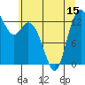 Boston Harbor tide chart for Sunday, June 15, 2025
