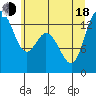 Boston Harbor tide chart for Wednesday, June 18, 2025