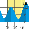 Boston Harbor tide chart for Wednesday, August 13, 2025