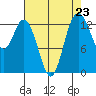 Boston Harbor tide chart for Saturday, August 23, 2025