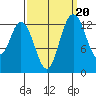 Boston Harbor tide chart for Saturday, September 20, 2025