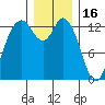 Boston Harbor tide chart for Tuesday, December 16, 2025