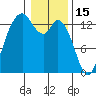 Boston Harbor tide chart for Thursday, January 15, 2026